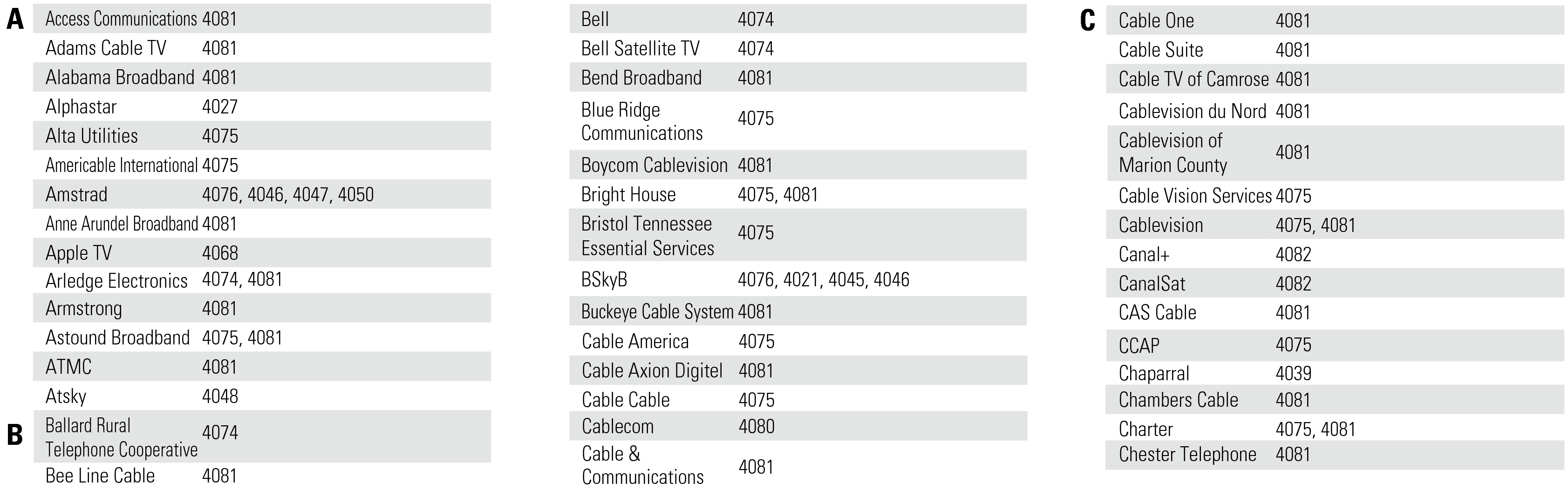 CBL_SAT-1 SR7009U